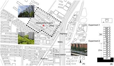 Sound environment in an urban apartment building during and after the COVID-19 lockdown